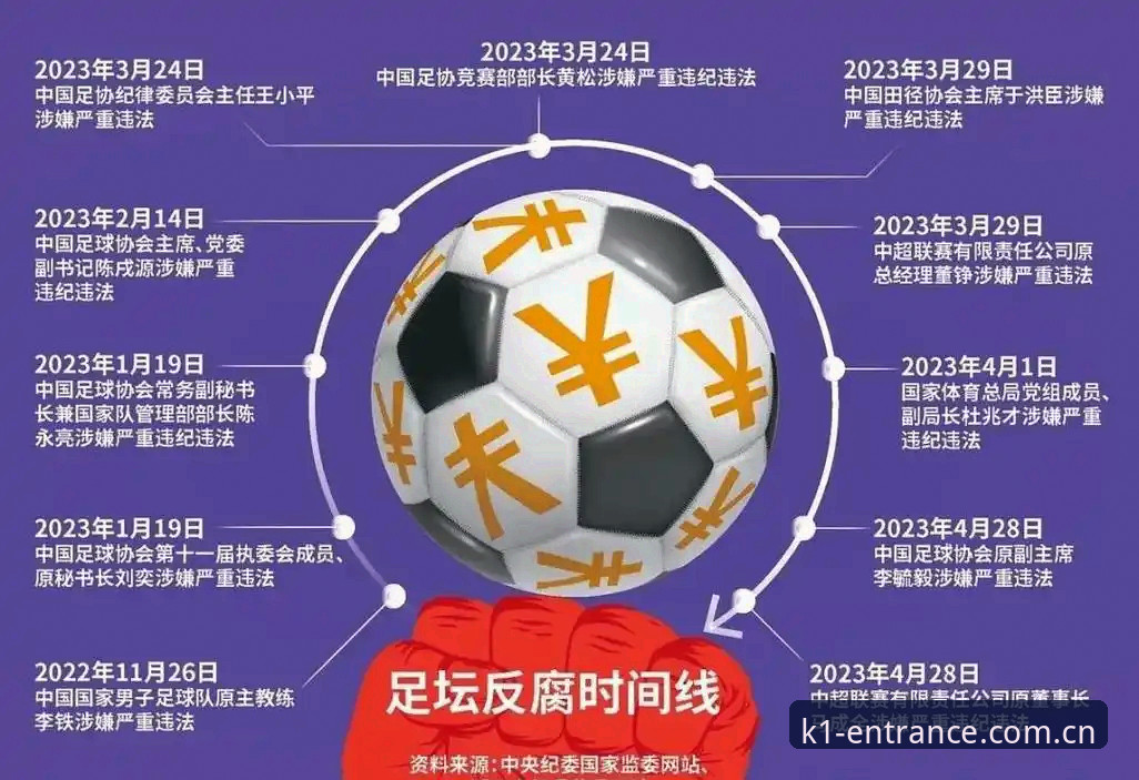 足协第三批禁足名单速查指南：K1体育官网5字实战操作全流程